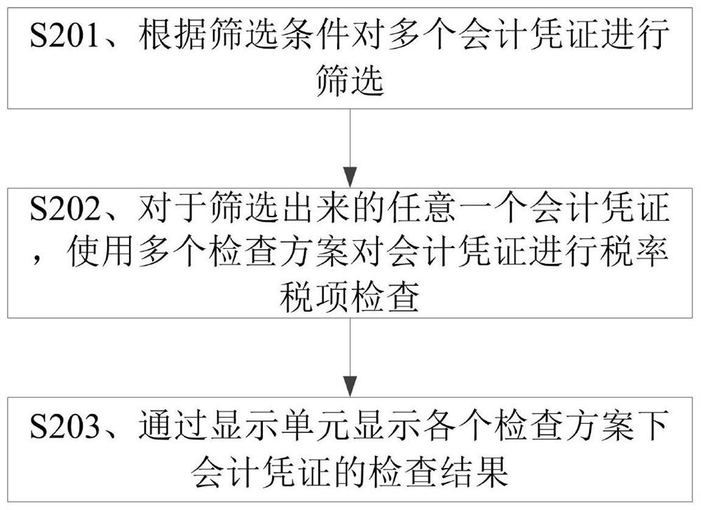 会计凭证的检查方法、装置、存储介质和电子设备