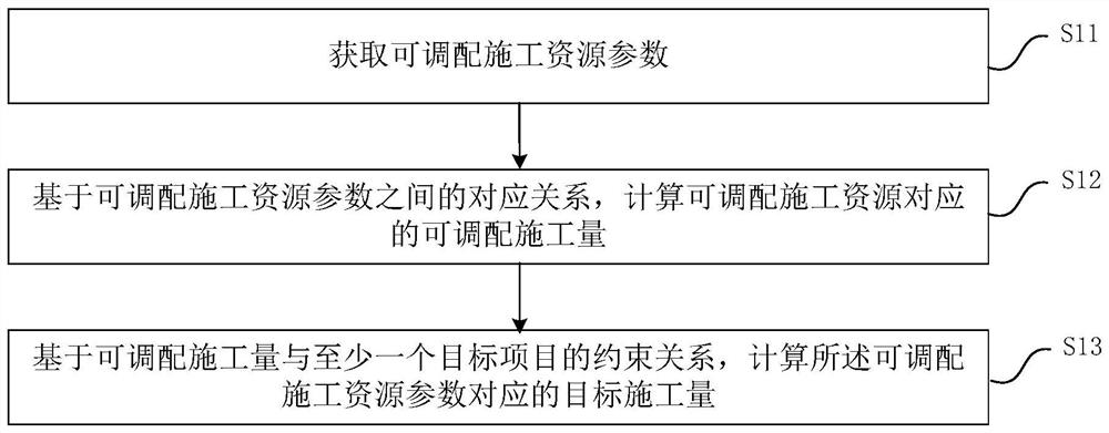 一种施工量的确定方法、装置、电子设备及可读存储介质