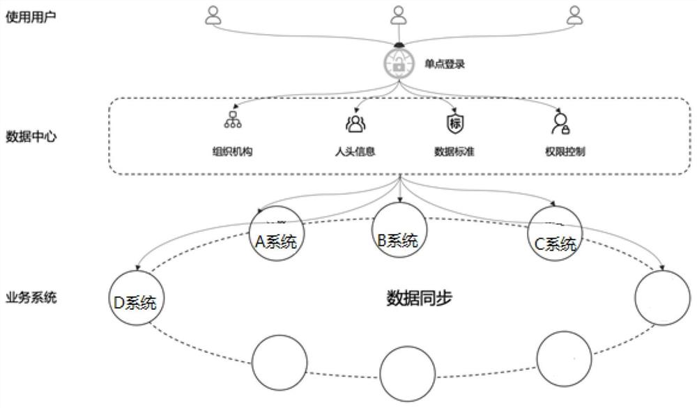 一种信息一体化平台的一体化架构、应用方法