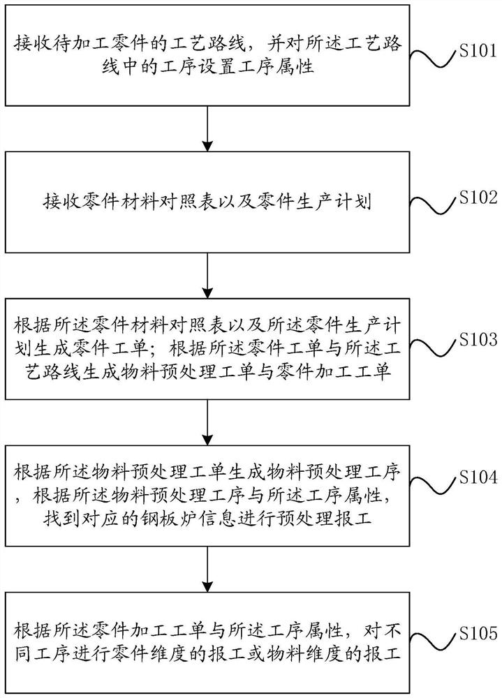 一种物料切割下料方法、装置及设备