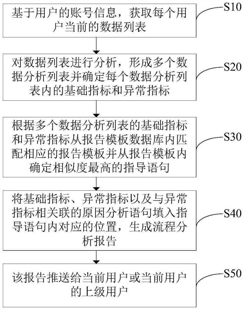 案件流程分析报告生成方法及系统