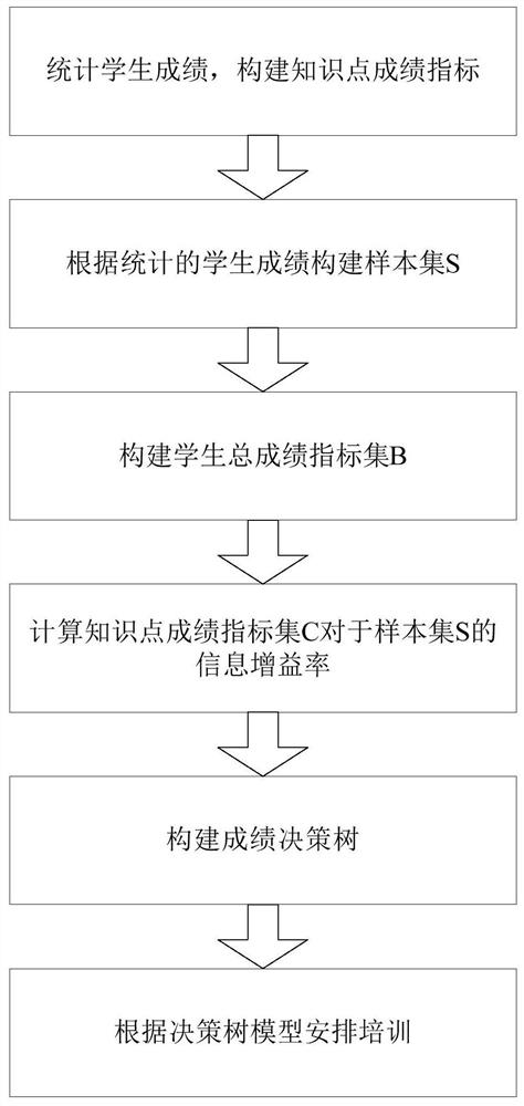 配电网作业考核方法及系统