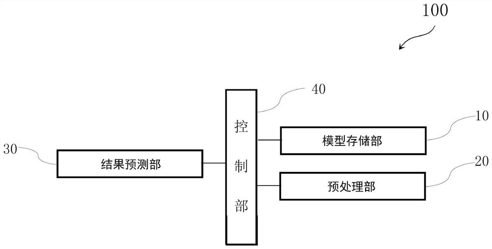 一种基于CEEMD-GRU模型的股票指数预测系统