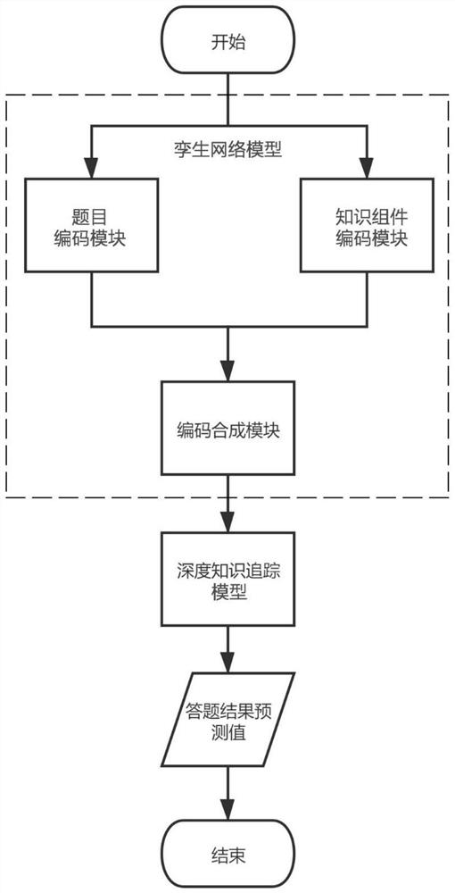 一种基于孪生网络的知识追踪方法及系统