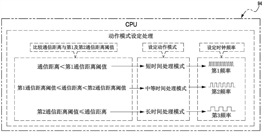 磁带盒、非接触式通信介质、其动作方法及记录介质