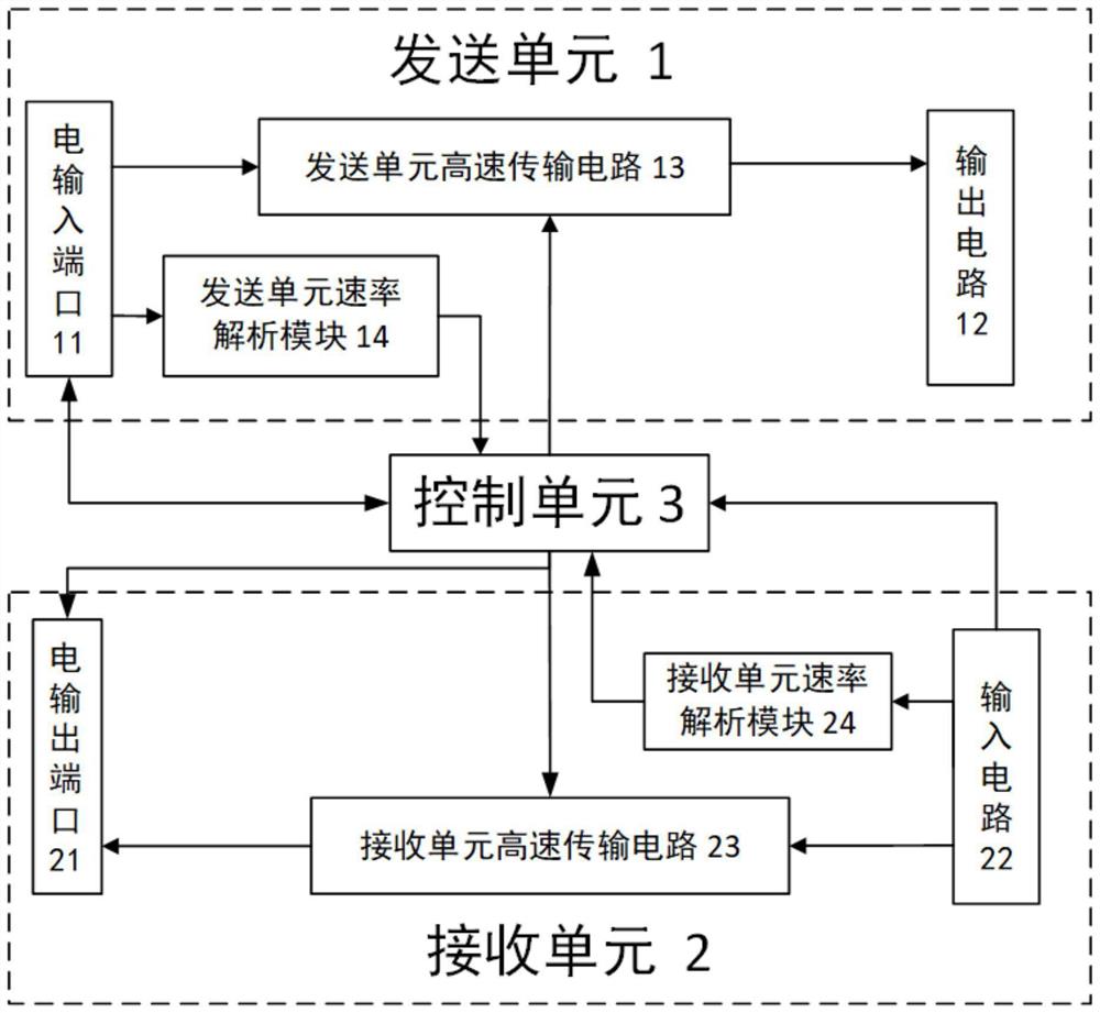 一种支持USB信号链路训练的USB插头及传输系统