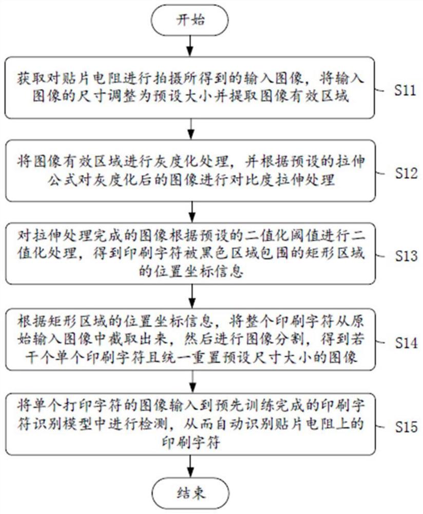 一种贴片电阻上的印刷字符识别方法、装置、终端及介质