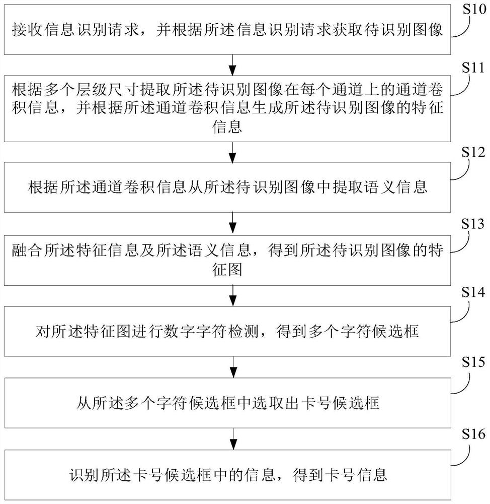 信息识别方法、装置、设备及存储介质