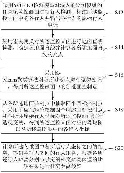 基于监控视频的社交距离监测方法、装置、设备和介质