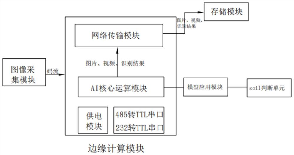 一种基于深度神经网络的建筑物场景理解系统及方法