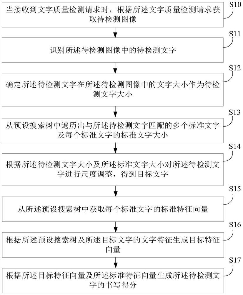 手写文字质量检测方法、装置、设备及存储介质