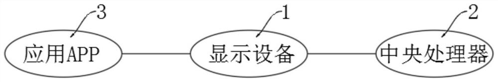 一种基于肢体识别技术的体感交互系统和交互方法