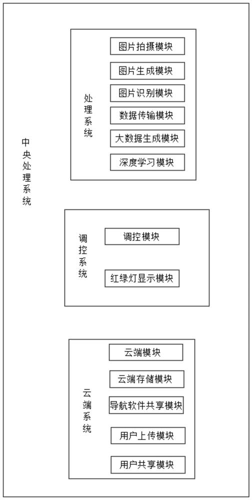 一种数据分析终端装置