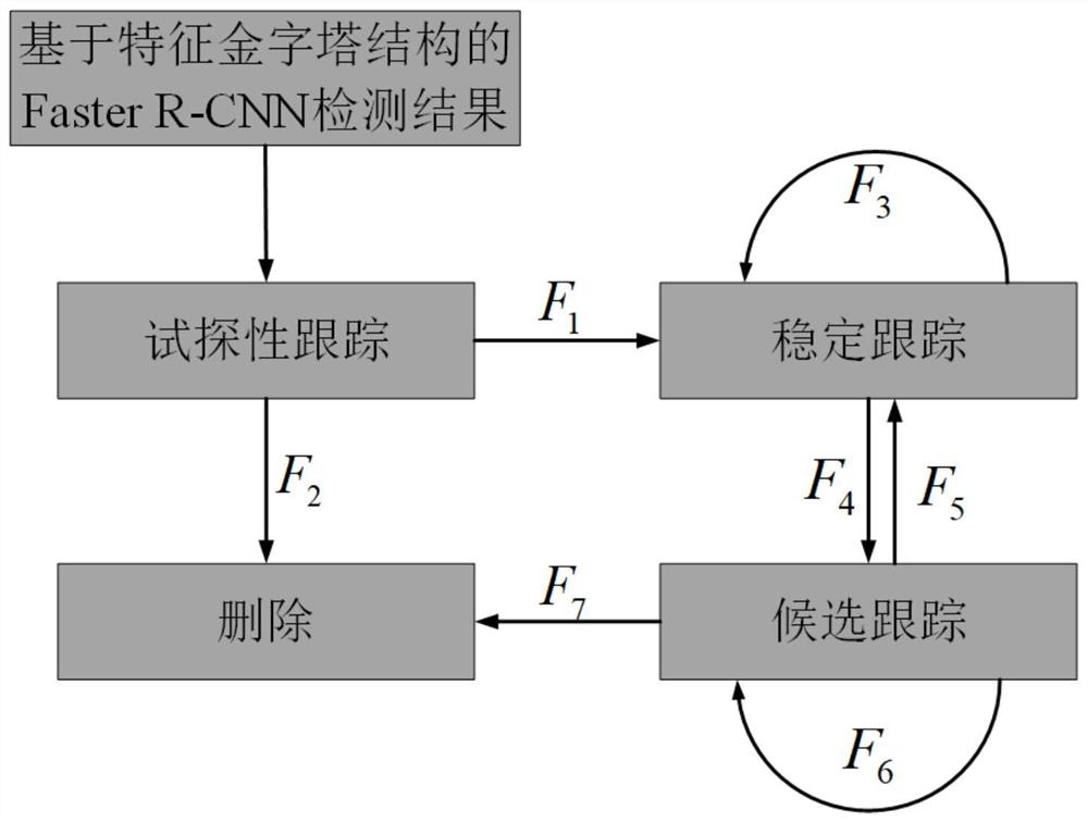 基于深度学习与多目标跟踪算法的视频SAR动目标检测方法