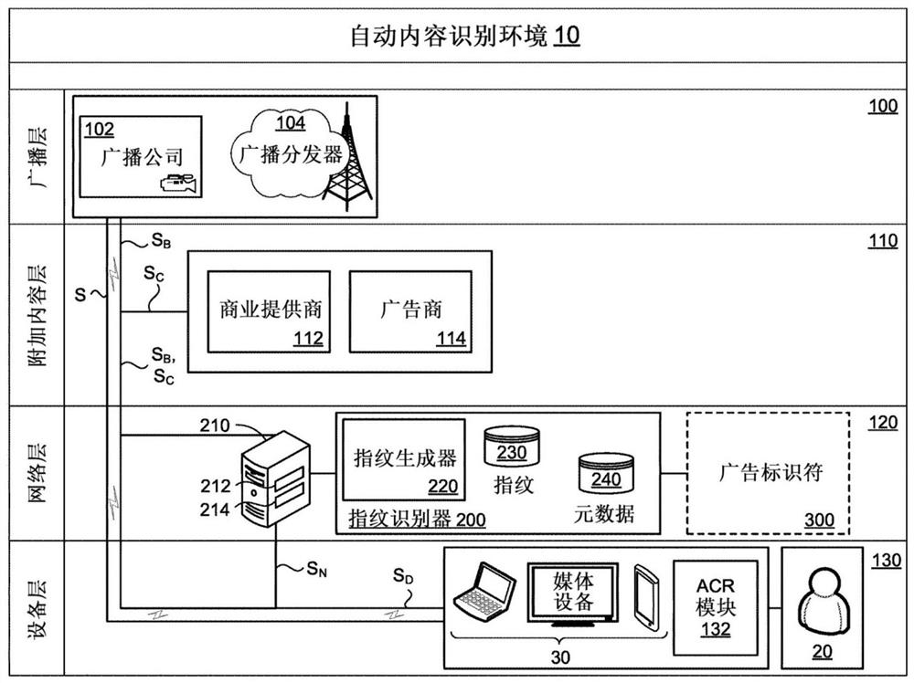 用于自动内容识别的标记广告帧的方法和系统