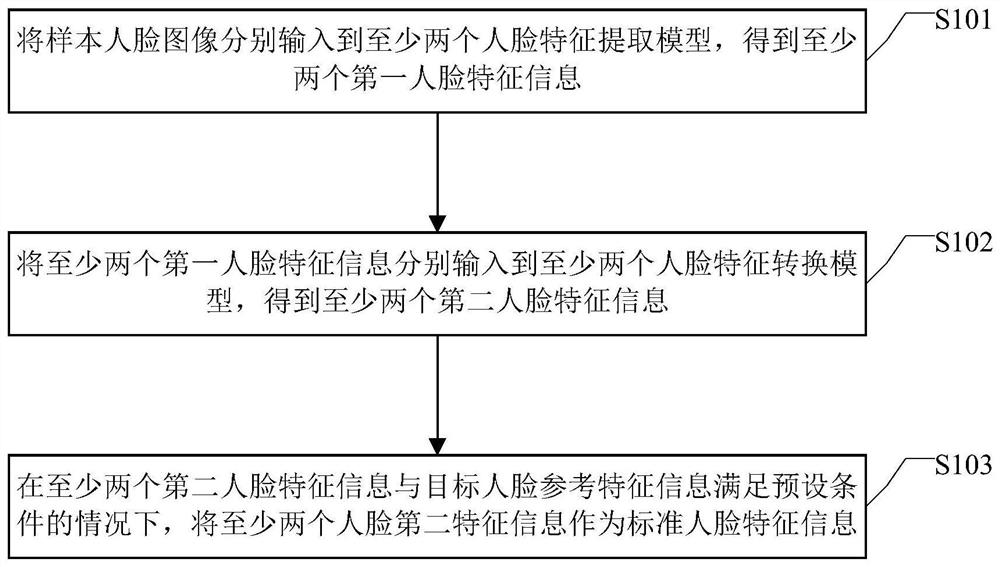 信息处理方法、装置及设备