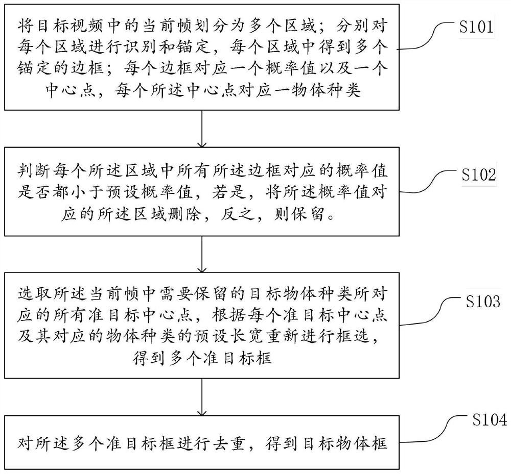 一种视频中物体识别方法、系统及计算机存储介质