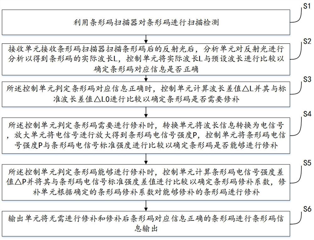 基于电学检测方式的防水隐形条形码的检测方法