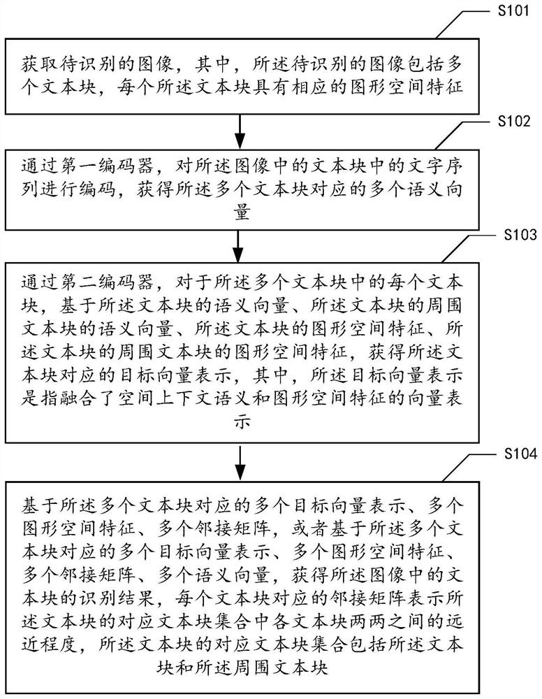 文本识别方法、装置、电子设备及计算机可读存储介质