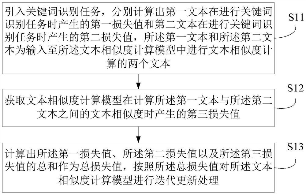 文本相似度计算模型的更新方法、装置、设备及存储介质