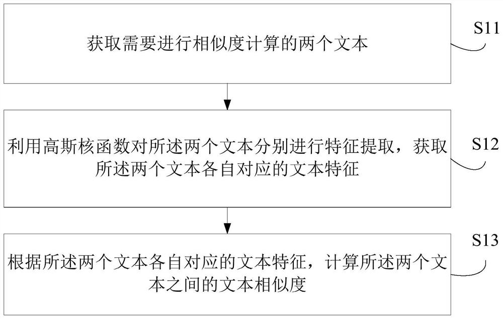 文本相似度计算方法、装置、电子设备及存储介质