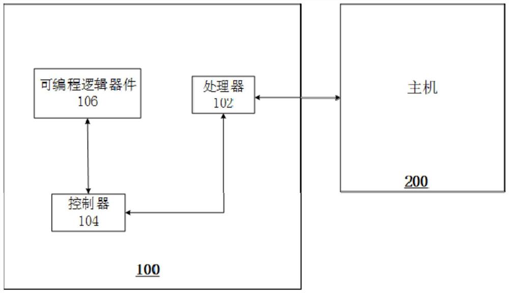 一种原型验证板