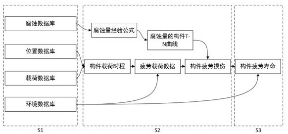 一种基于实测数据的内转塔系泊系统疲劳分析方法