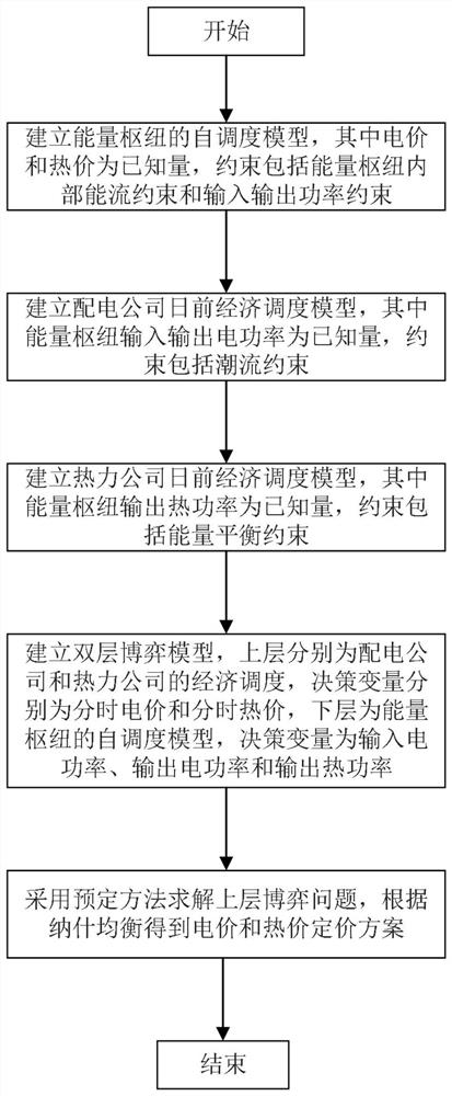 基于先进绝热压缩空气储能的能量枢纽及定价决策方法