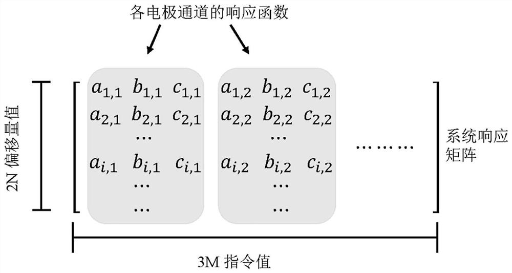 一种基于完整二阶系统响应的DM-SHWS建模方法