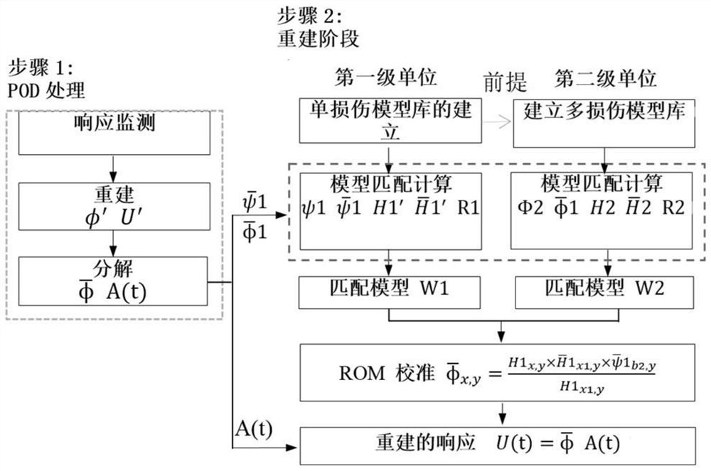 一种基于有限元和检监测数据融合的全桥响应重构方法