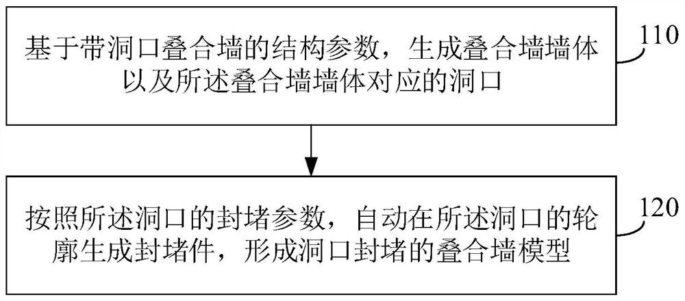 带洞口叠合墙模型生成方法及装置