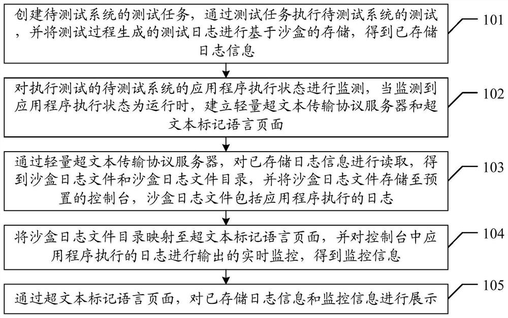 测试日志的处理方法、装置、设备及存储介质