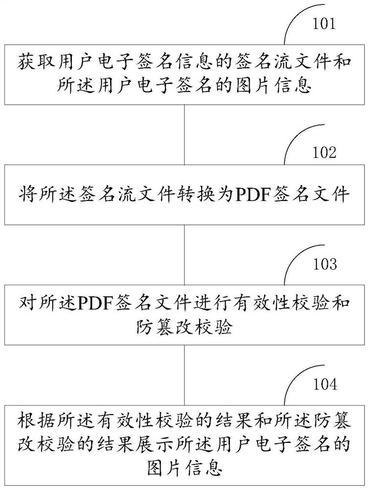 电子签名校验方法、装置和设备