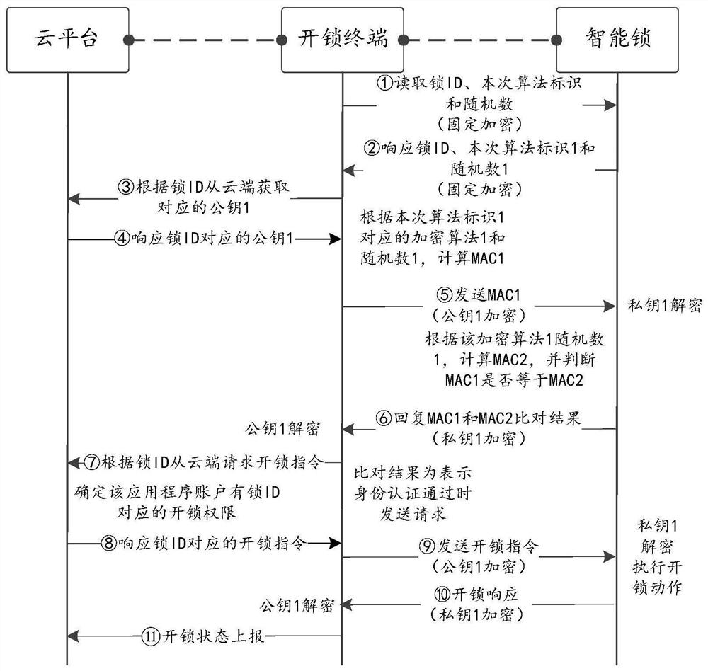 智能锁开启方法、装置、电子设备及存储介质