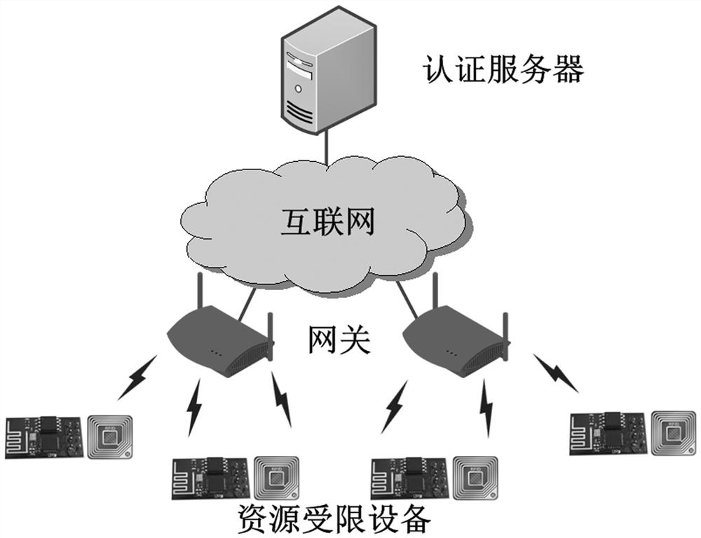 一种基于物理不可克隆函数的轻量级身份认证方法