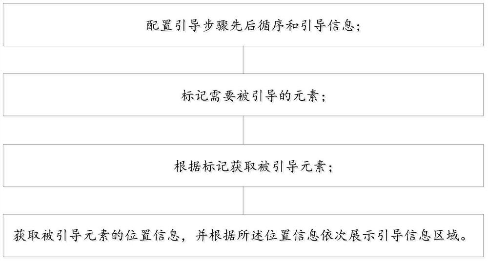 一种前端步骤引导方法和系统