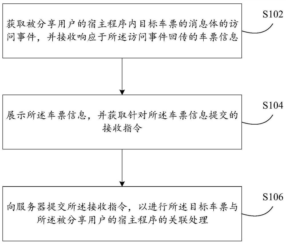 车票处理方法及装置