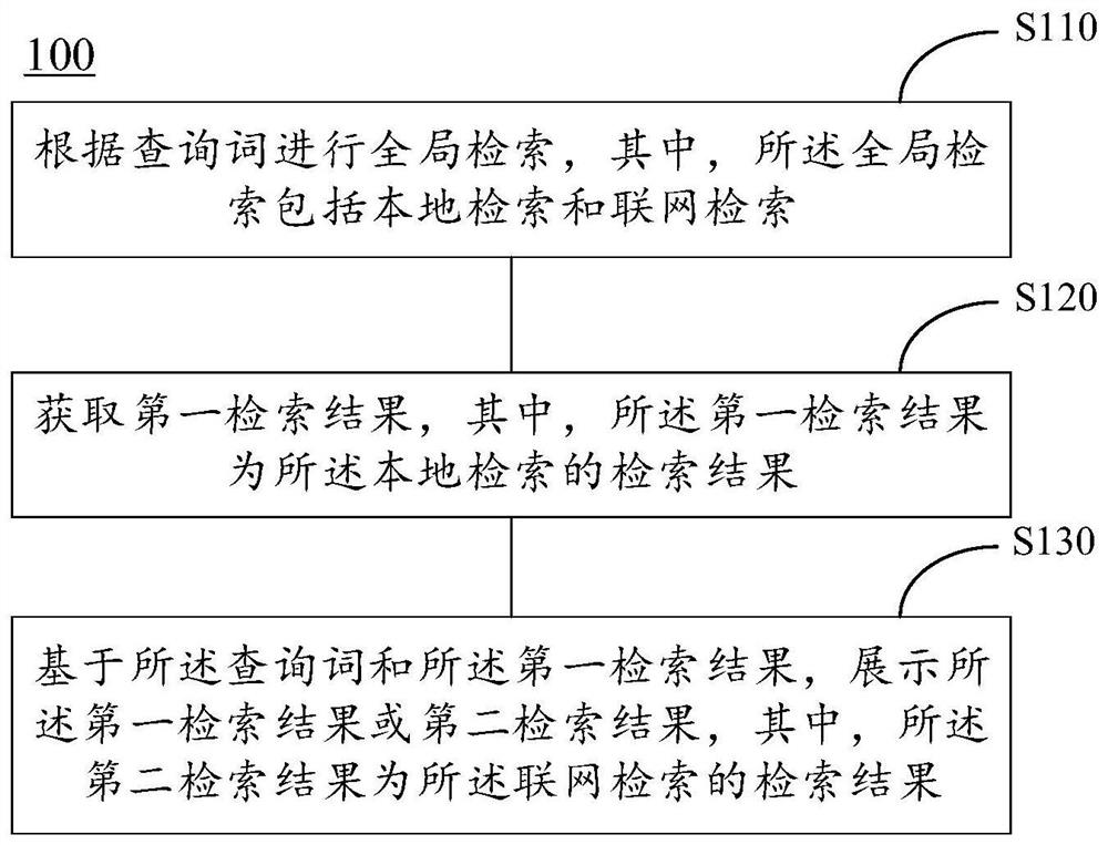 展示方法和展示装置