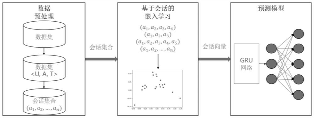 基于高维会话数据融合的智能应用预测方法、装置及系统