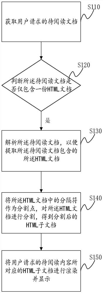 一种MOBI文档显示方法、装置及设备