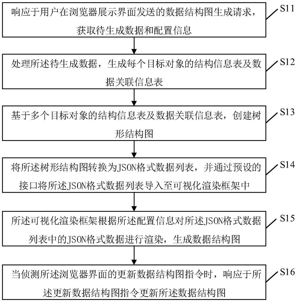 数据结构图生成及更新方法、装置、电子设备及存储介质