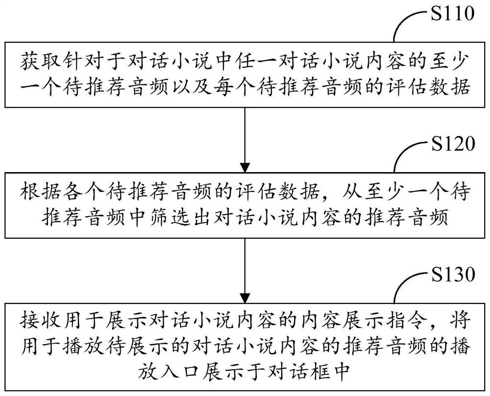 对话小说的音频推荐方法、计算设备及计算机存储介质