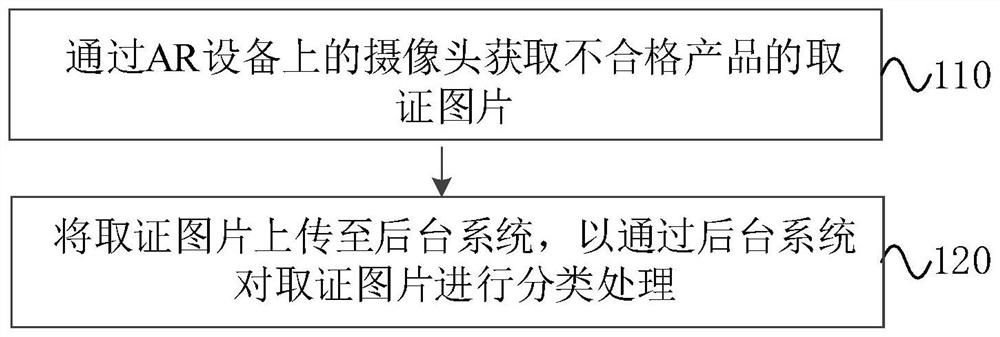 一种品质异常记录方法、装置、AR设备、系统及介质