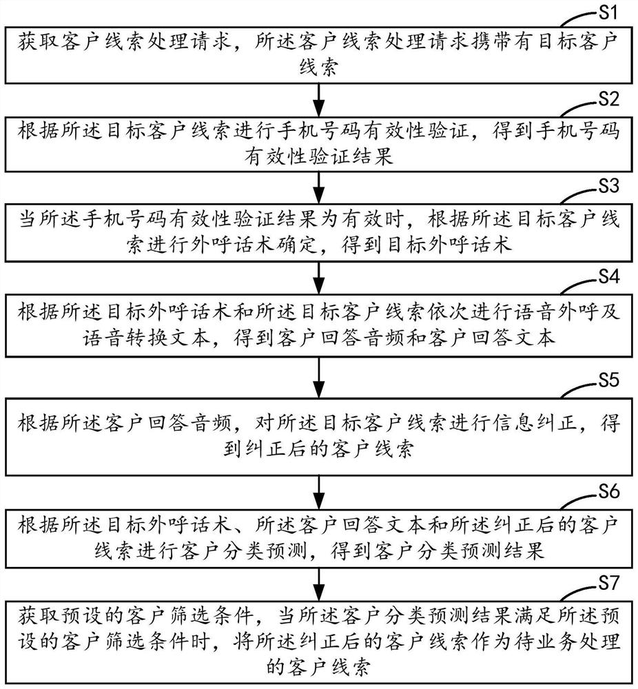 客户线索的处理方法、装置、设备及存储介质