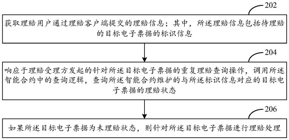 基于区块链的理赔方法及装置、电子设备