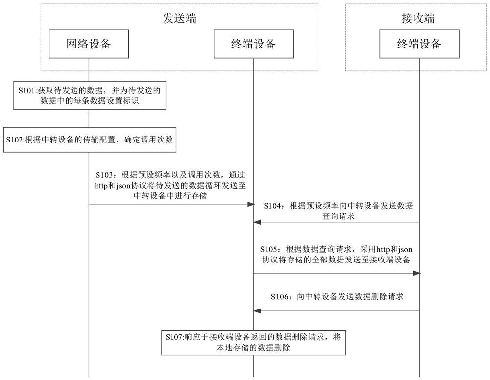 跨局域网的数据同步方法、装置、设备及存储介质