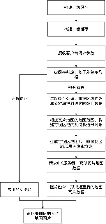 一种基于瓦片地图数据的区域控制处理方法