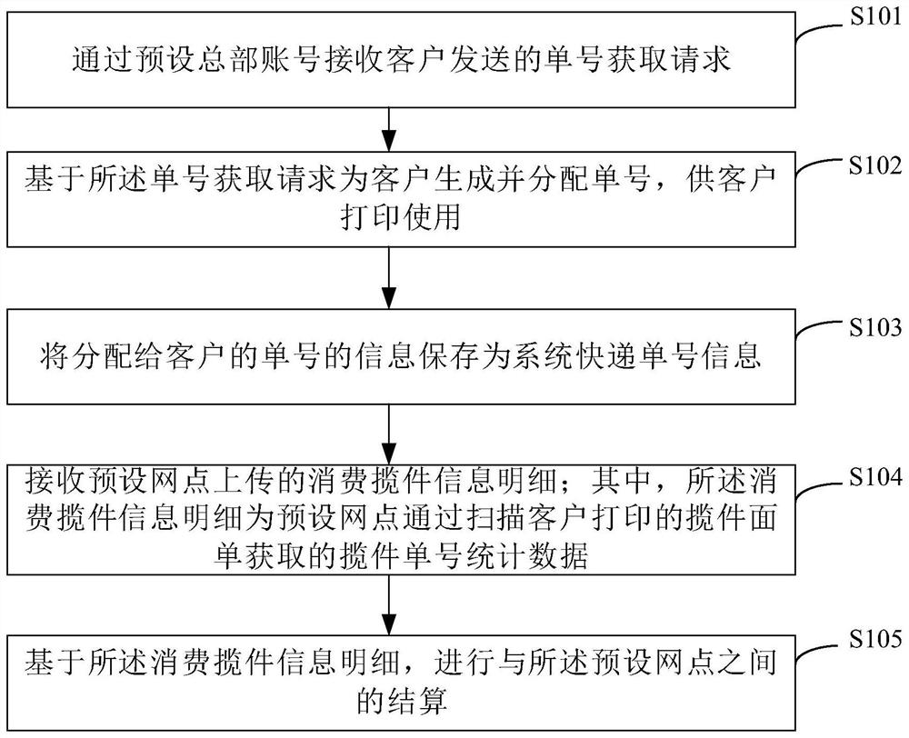 快递单号结算方法和系统