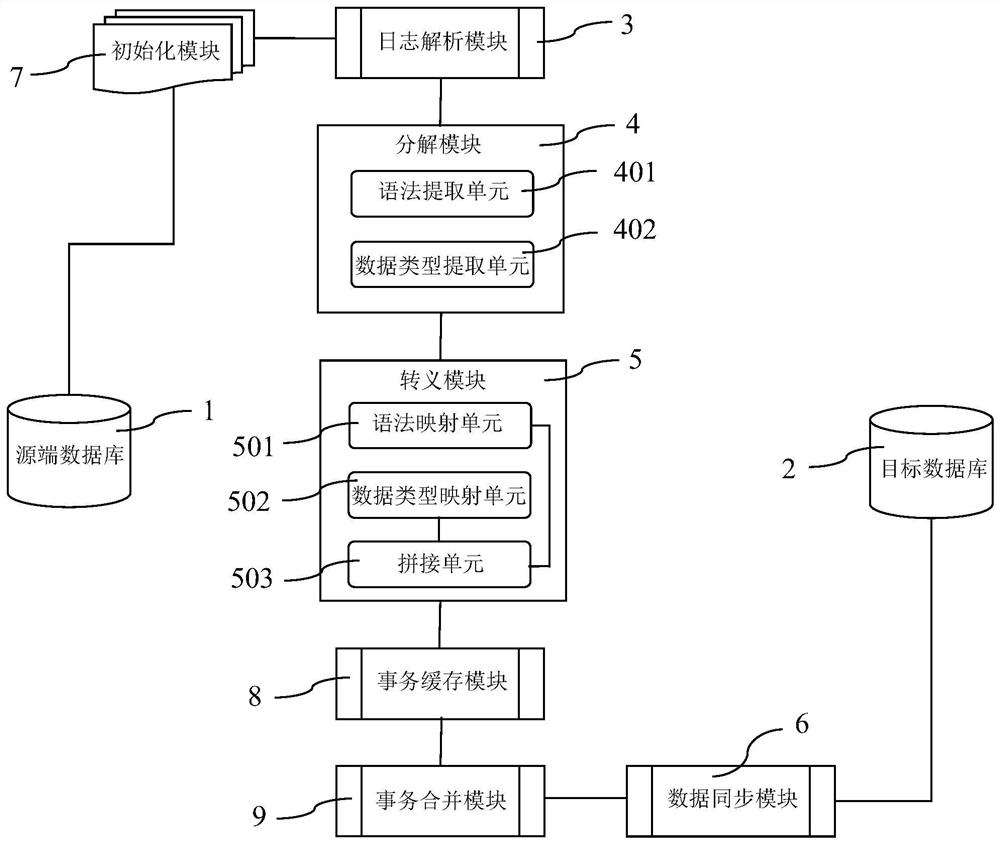 一种异构数据库的实时同步系统及方法