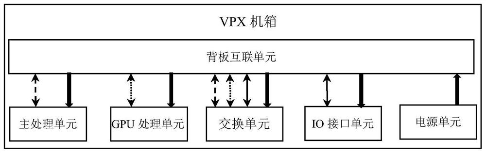 基于VPX架构的多载荷通用接入与处理异构计算装置